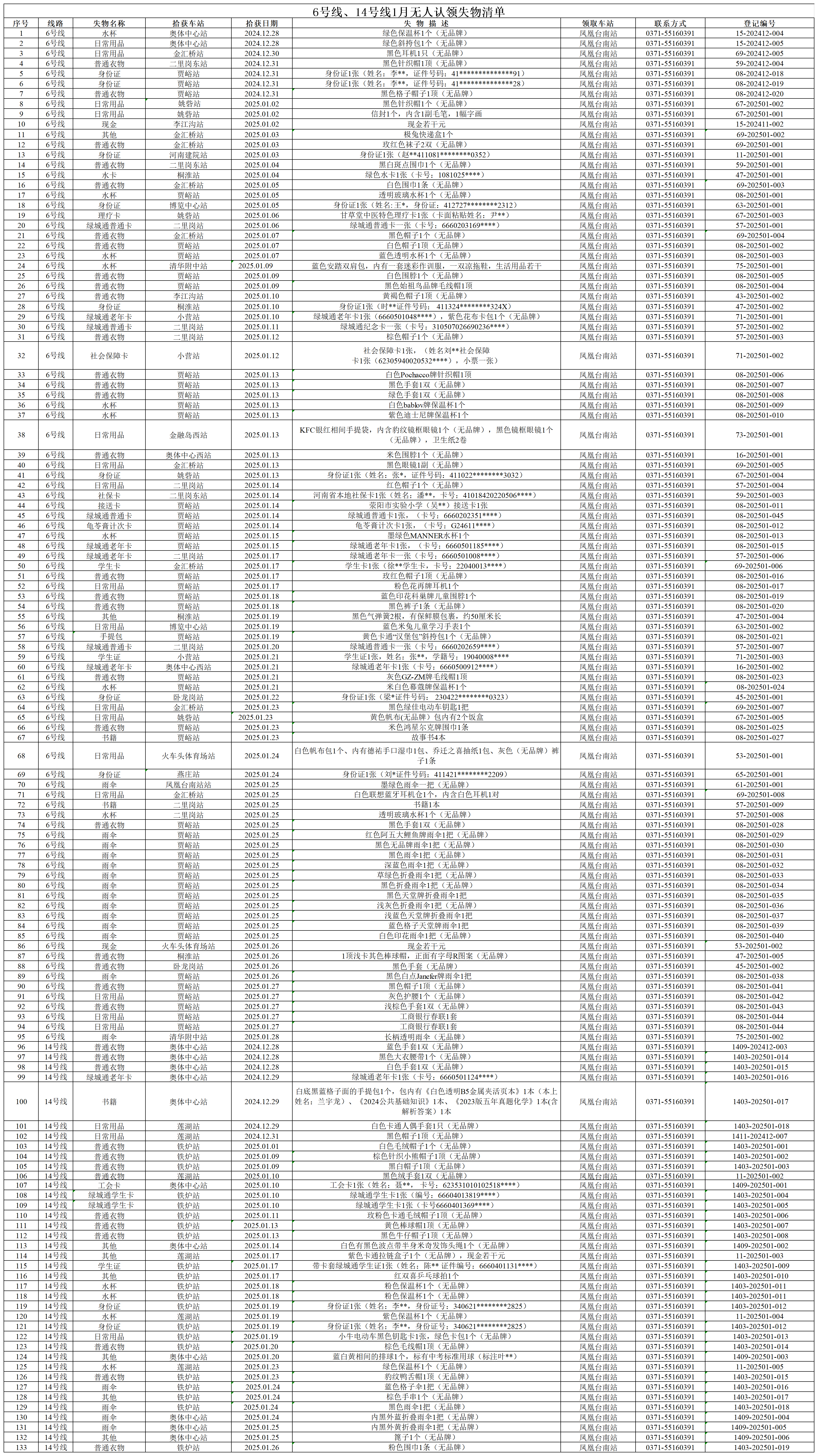 6號線、14號線1月無人認領失物清單_6號線、14號線1月無人認領失物清單.png
