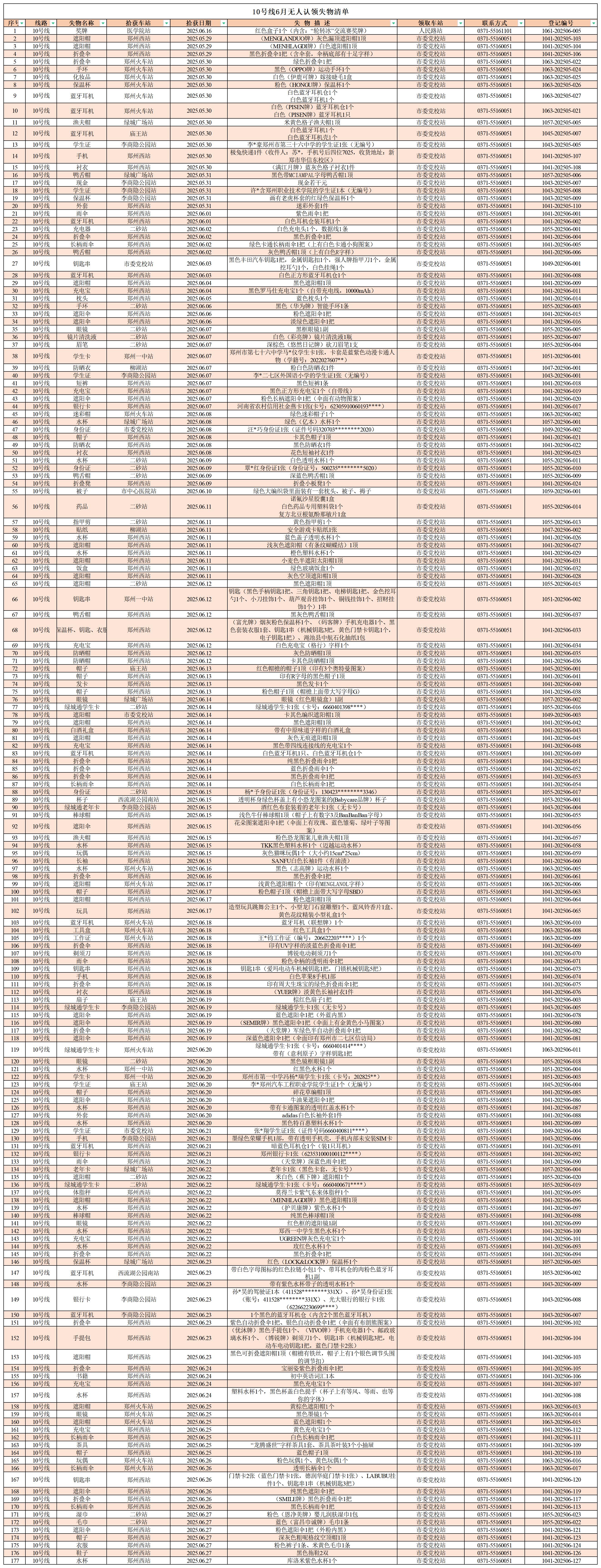 客運中心6月無人認領失物清單_10號線 .jpg