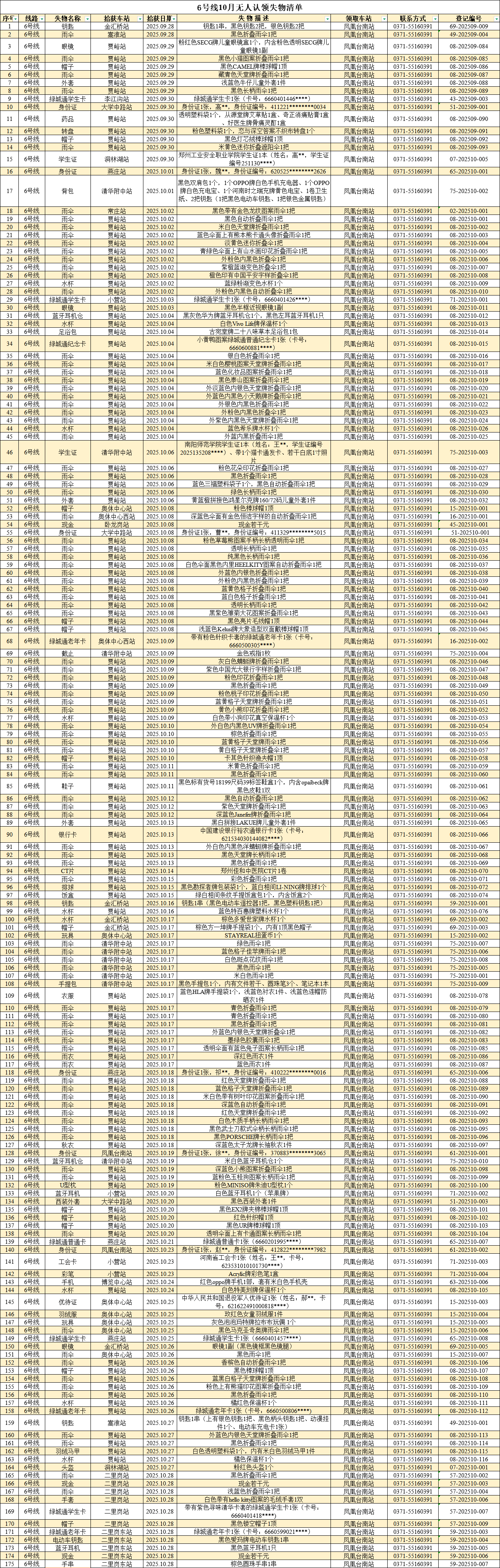 客運中心10月無人認領(lǐng)失物清單_6號線.png
